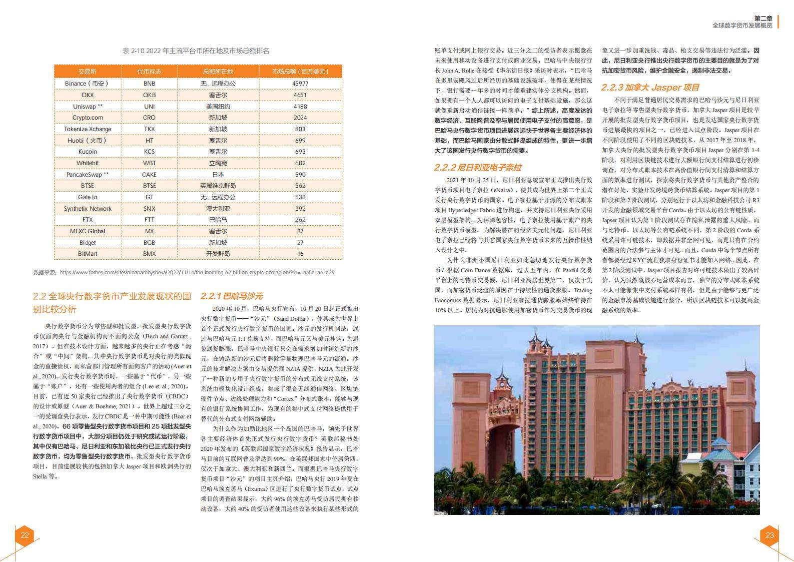 2024全球数字货币发展报告