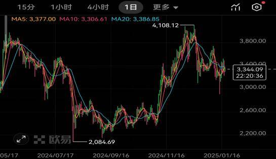 全面洞悉与x.game合作及美联储降息对以太坊ETH最新价格的影响