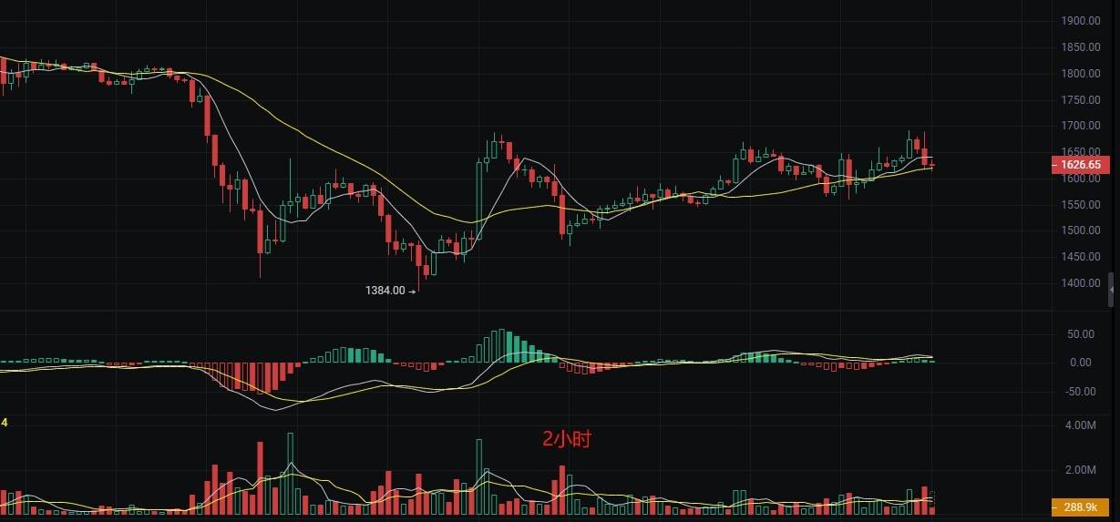 币圈丽盈：4.15比特币横盘蓄力！以太坊有望冲击新高！最新行情分析