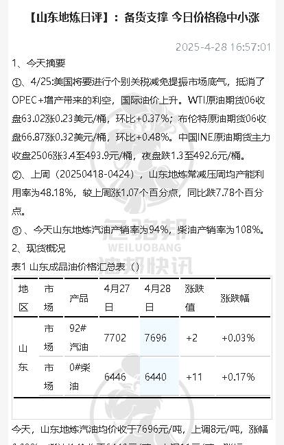 山东地炼今日成品油价格行情日报（2025 年 4 月 28 日）