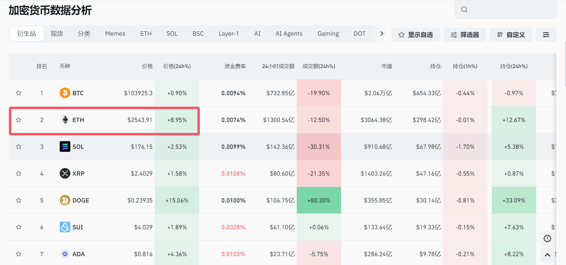 以太坊72小时大涨40%，触及2600美元关口，发生了什么？