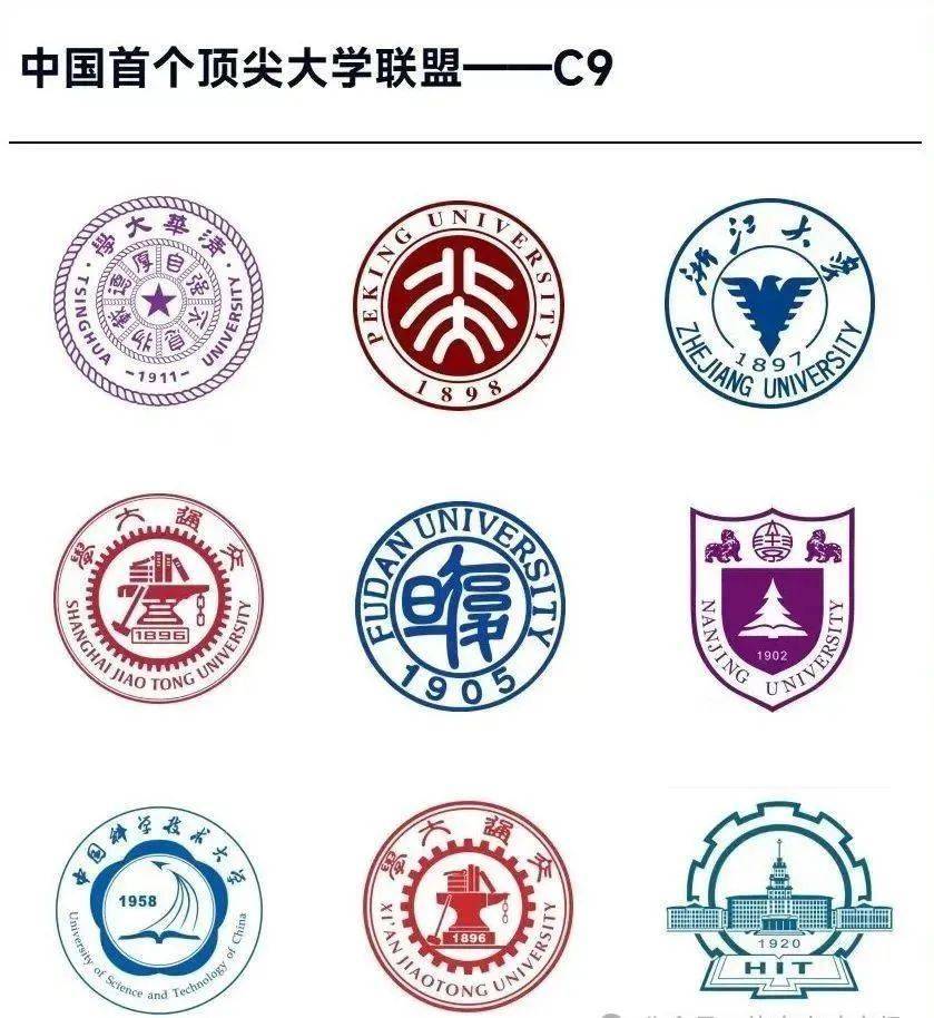 中国最强9所大学，已有7所招收体育生
