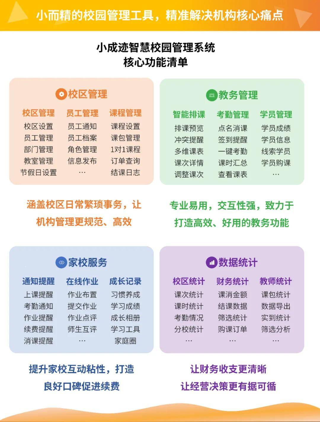 中小微型教育培训机构，如何选择教务管理系统？