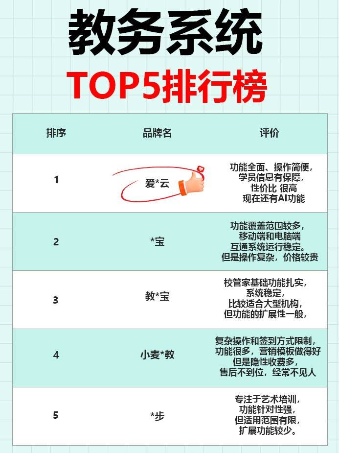 教务系统推荐，哪款最适合口才机构？