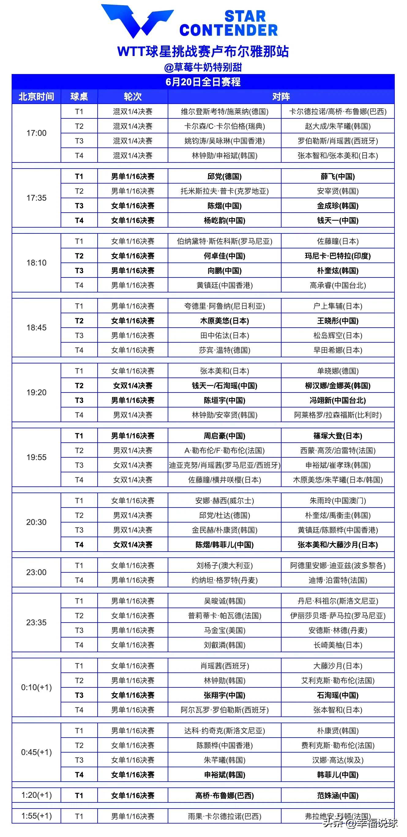中央五台直播乒乓球时间表国乒20日最新赛程公布国乒再战张本美和