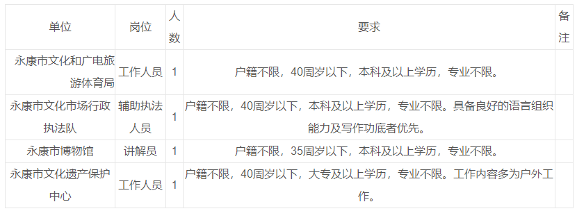 永康市文化和广电旅游体育局工作人员招聘4人简章