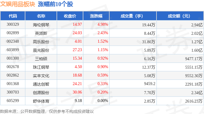 文娱用品板块10月14日跌0.06%,金陵体育领跌,主力资金净流出1.26亿元
