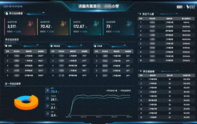 创新暑期体育锻炼方式,全国多地学校在钉钉上举办“AI运动会”