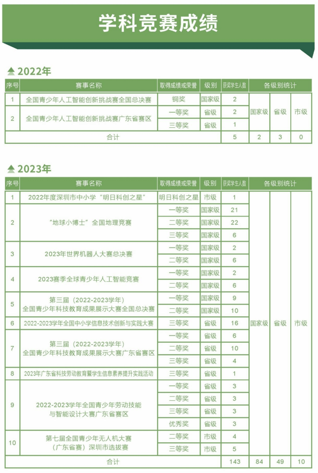 由大学大力支持!东北师范大学附属中学深圳学校介绍