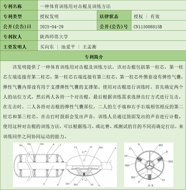 陕西师范大学体育训练类专利成果推介