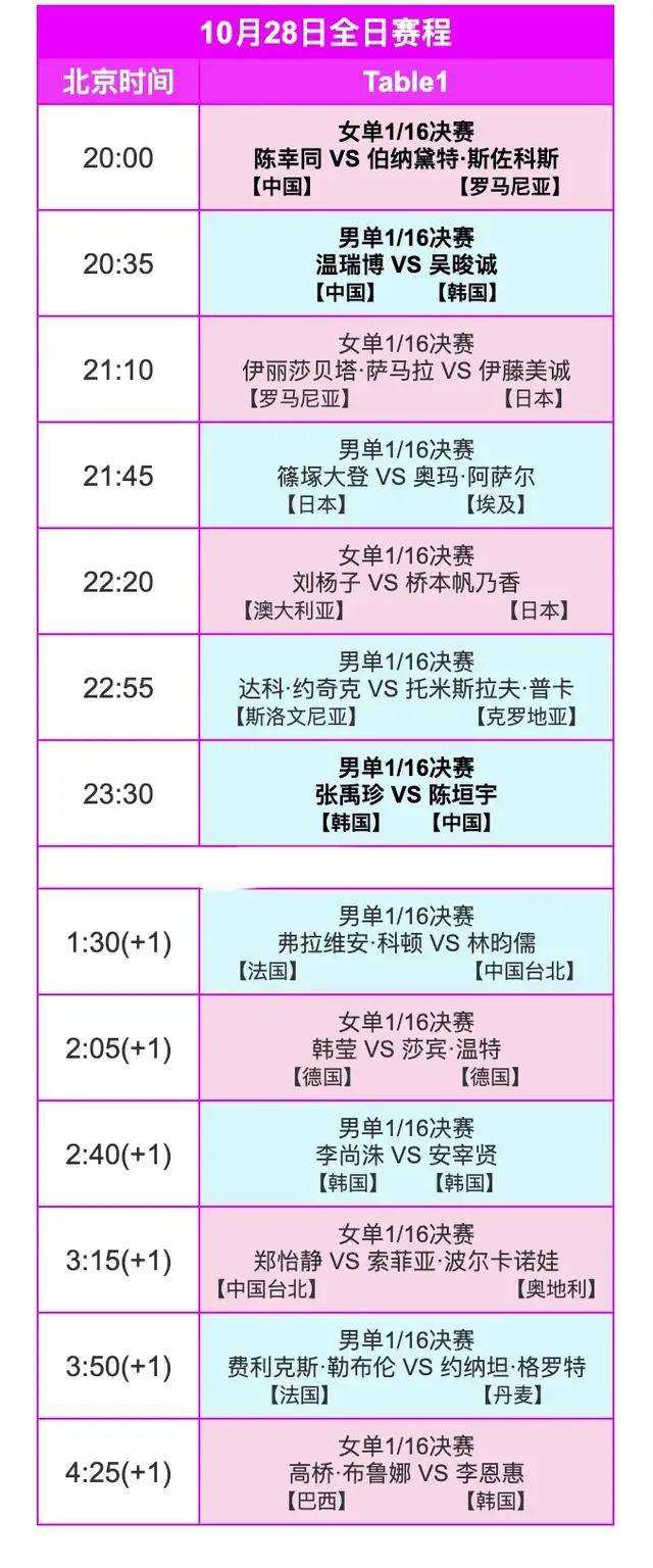 中央5台直播乒乓球时间表:今日CCTV5直播节目表,CCTV5+节目单!