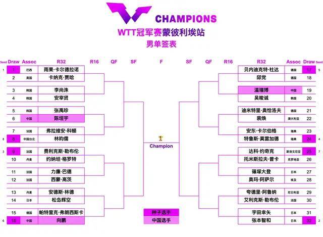 中央5台直播乒乓球时间表:今日CCTV5直播节目表,CCTV5+节目单!