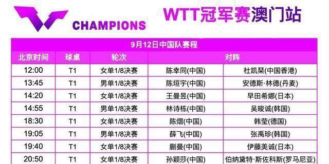 中央5台直击乒乓时间表:9月12日国乒CCTV5节目单,CCTV5+节目表