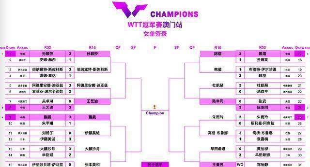 中央5台直击乒乓时间表:9月12日国乒CCTV5节目单,CCTV5+节目表