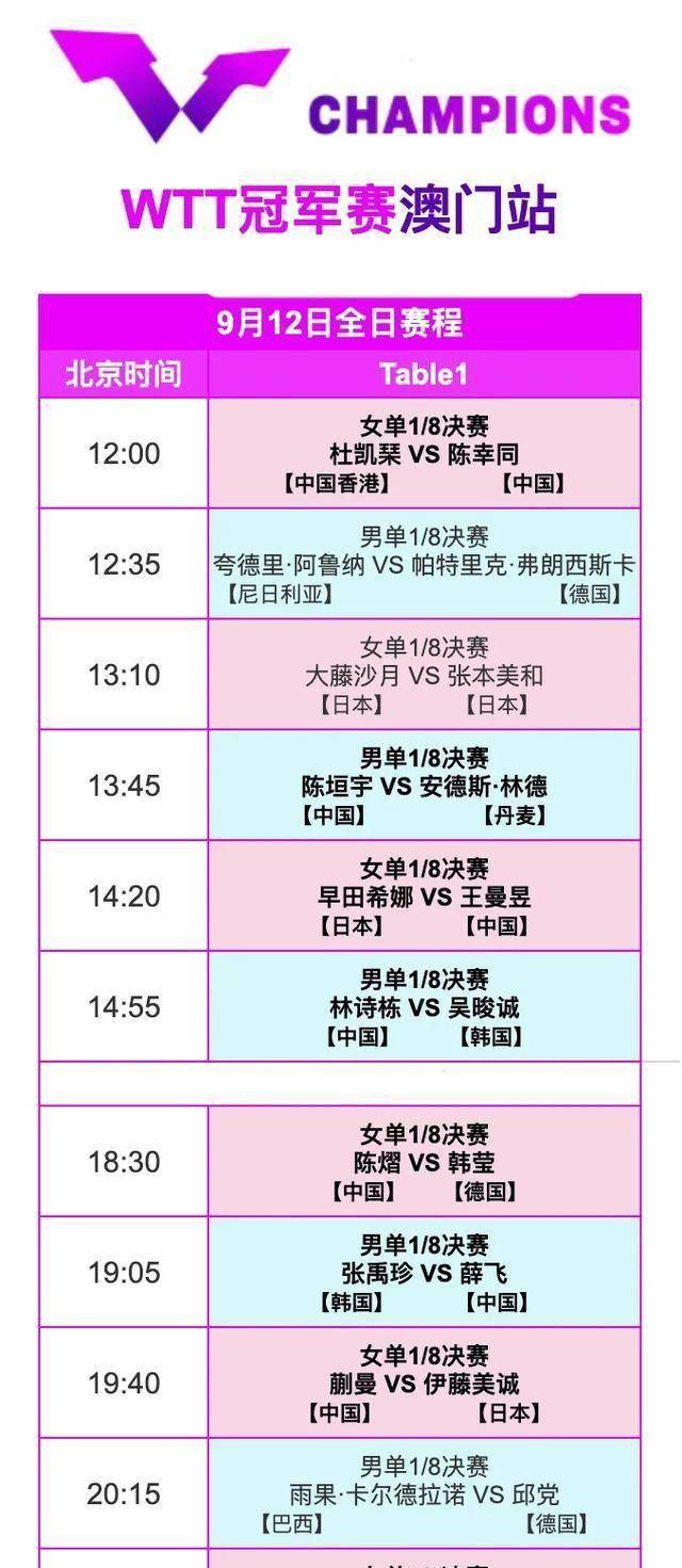 中央5台直击乒乓时间表:9月12日国乒CCTV5节目单,CCTV5+节目表