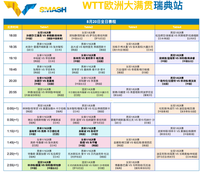 中央5台直播乒乓球时间表：8月20日CCTV5节目表、CCTV5+节目单！