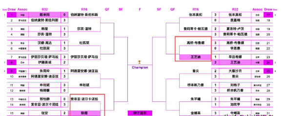 陈熠夺冠希望大增！中央5台直播乒乓时间表：今晚CCTV5直播节目表