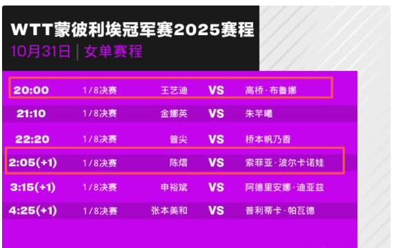 陈熠夺冠希望大增！中央5台直播乒乓时间表：今晚CCTV5直播节目表