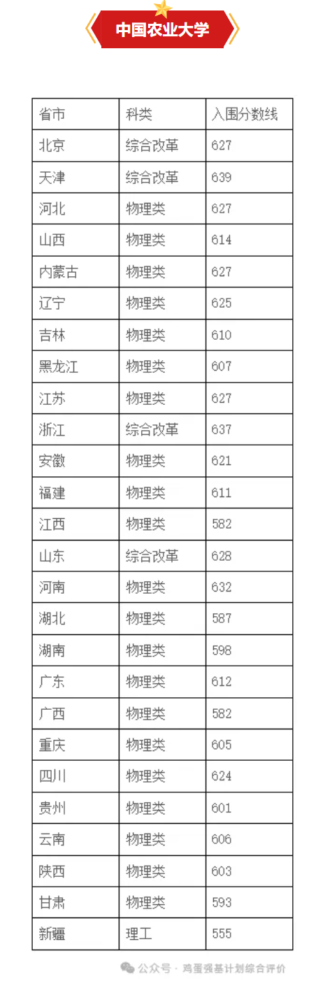 高考多少分可以报强基?通过强基上985需要多少分?