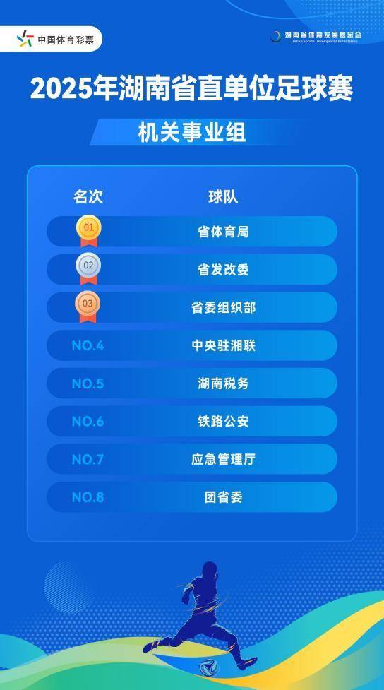 省直单位足球赛收官,省体育局、机场集团勇夺桂冠