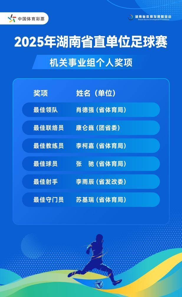 省直单位足球赛收官,省体育局、机场集团勇夺桂冠