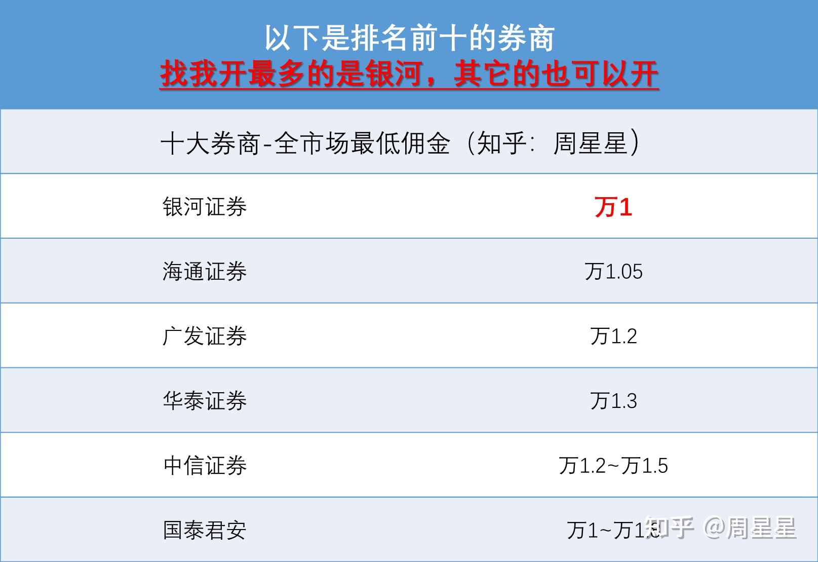 恒泰证券招聘(恒泰证券招聘岗位)