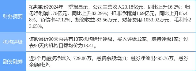 长城证券股票(长城证券股票股吧)