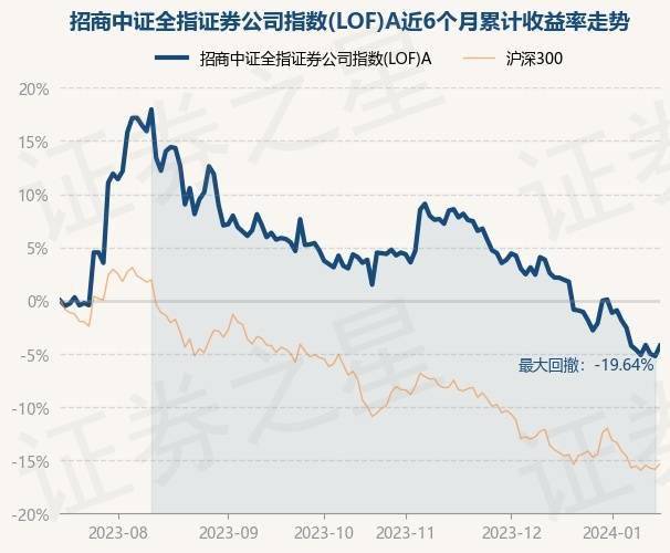 中证证券指数(中证证券指数实时行情)