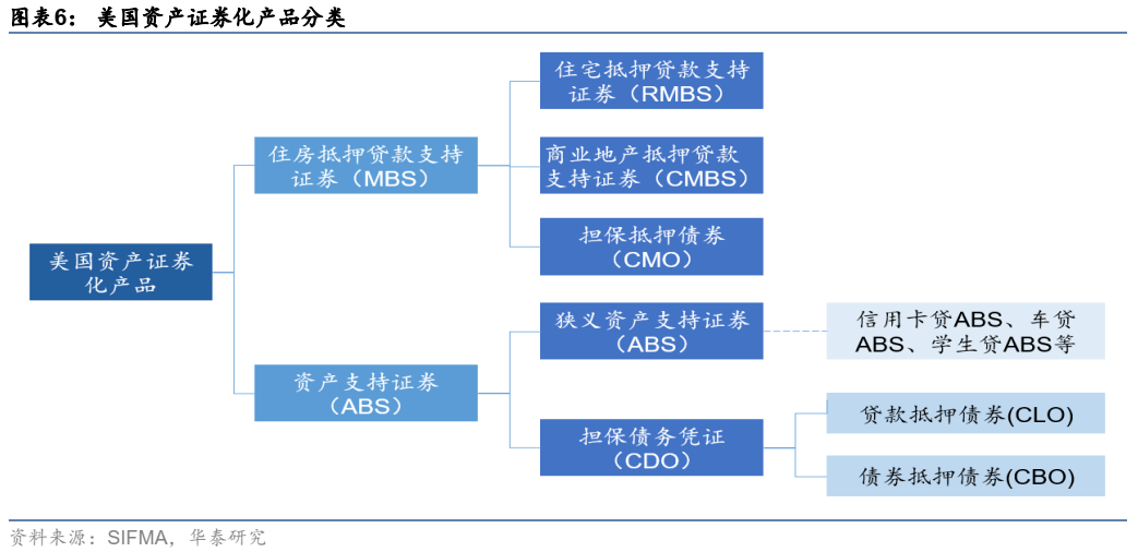 美国资产证券化(美国资产证券化三个阶段)
