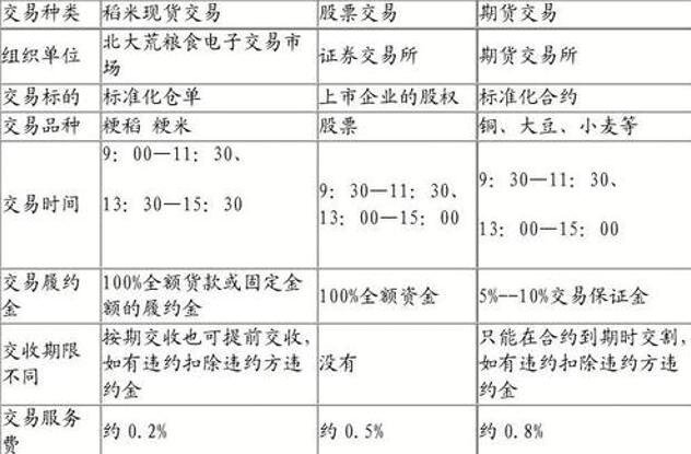 证券和股票的区别(有价证券和股票的区别)
