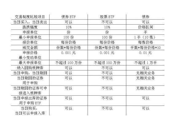 证券与股票的区别(证券和股票有什么区别?)