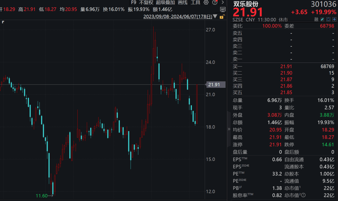 证券盘(证券盘口怎么看)