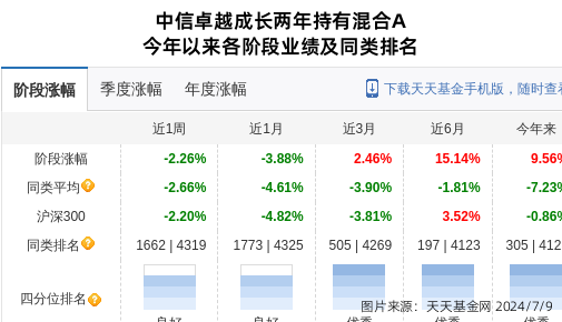 中信证券资管(中信证券资管部工资)