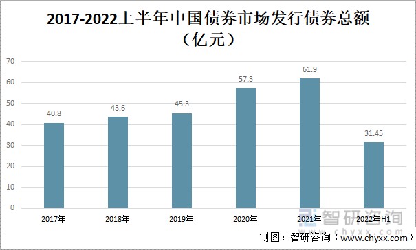 我国证券市场的现状(我国证券市场的现状分析)