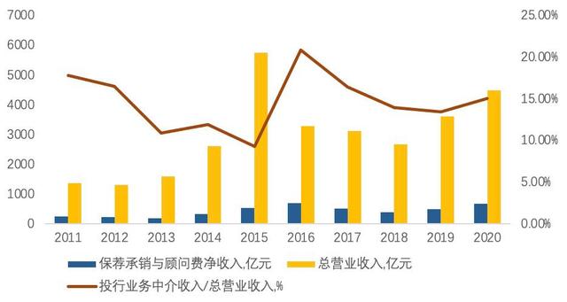 证券经纪人收入(证券经纪人收入构成)