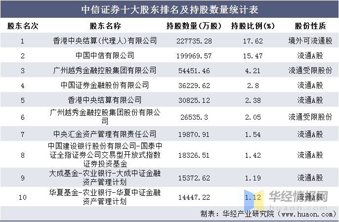 证券总资产(证券总资产和总市值)
