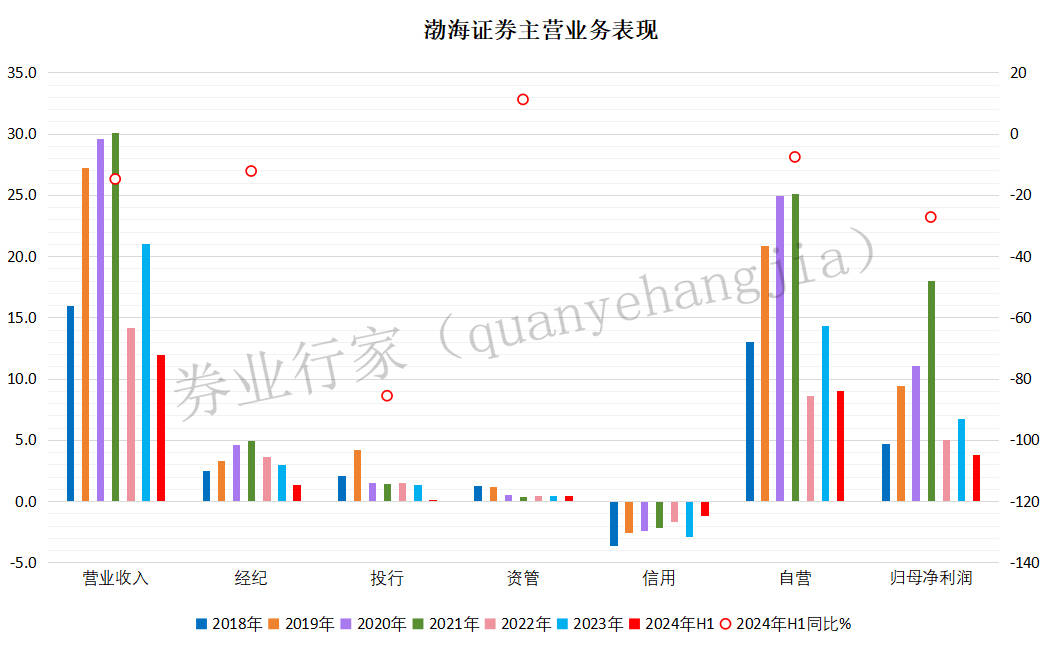 渤海证券招聘(渤海证券招聘要求)