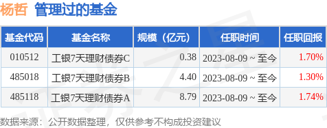 公募证券投资基金(公募证券投资基金管理公司可以设立专业子公司经营)