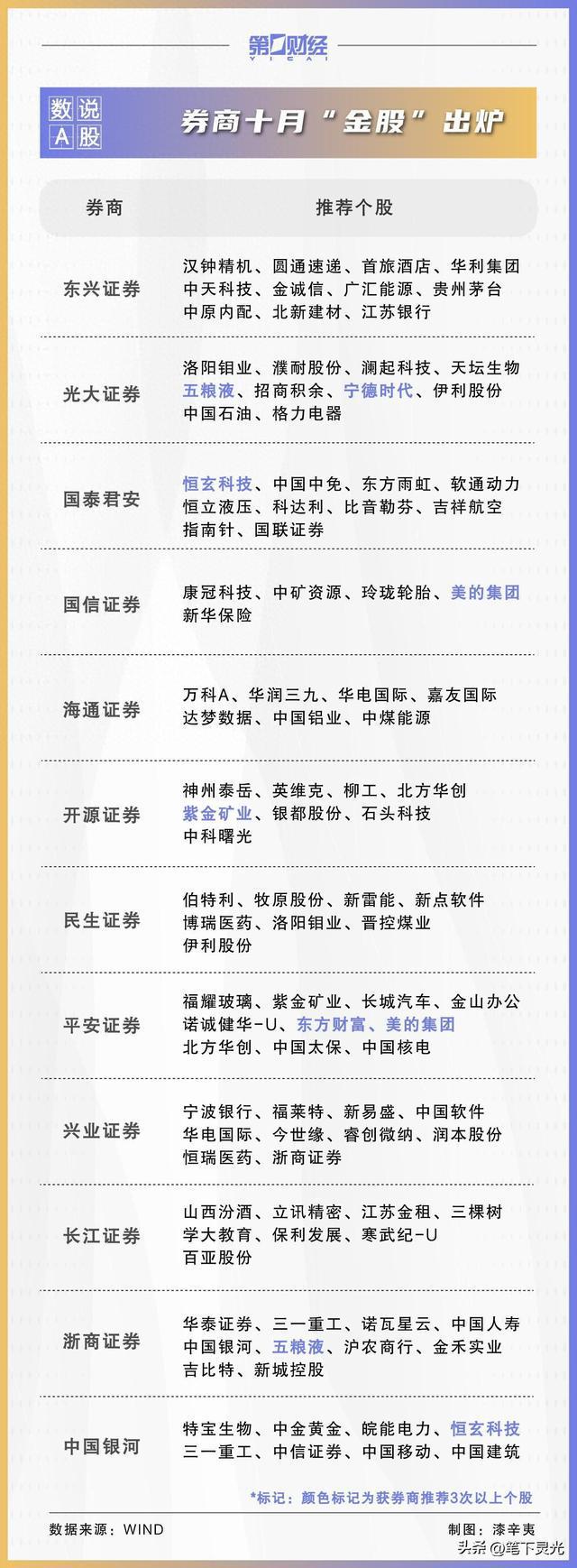 进证券公司(进证券公司需要什么学历)
