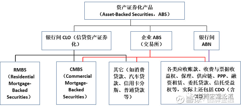国有资产证券化(国有资产证券化的途径)