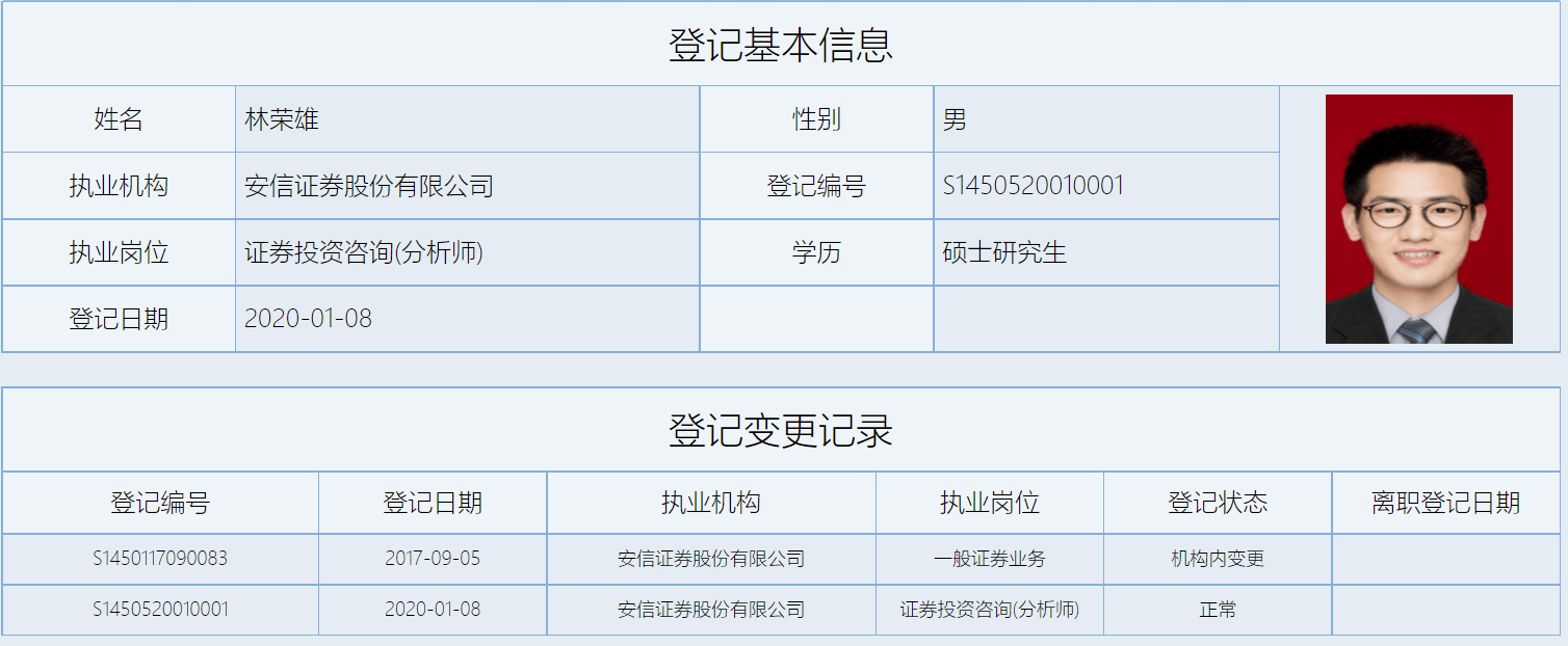 周安信证券(安信证券周宏科)