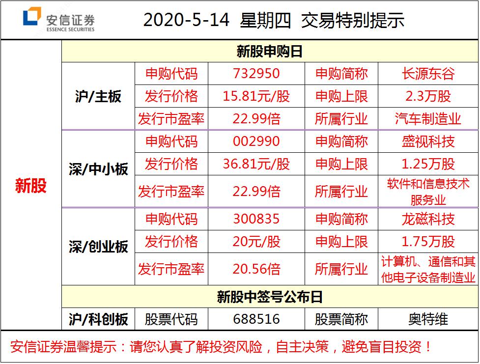 证券营业部代码(证券营业部代码怎么查)