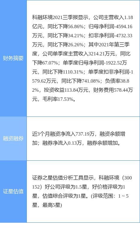db科融证券(东北证券注册资本)