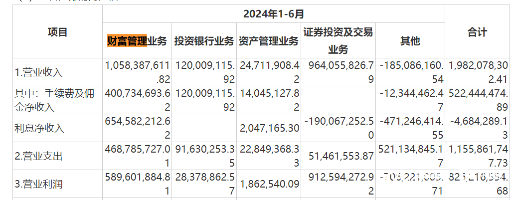 参股证券公司(参股证券公司的上市公司)