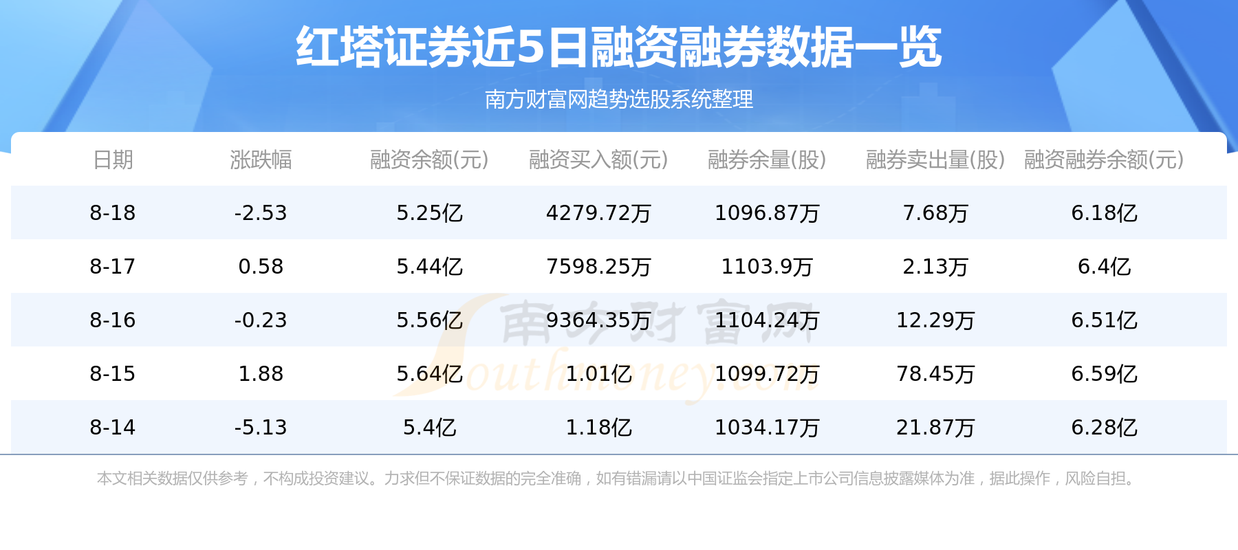 红塔证券下载(红塔证券下载app)