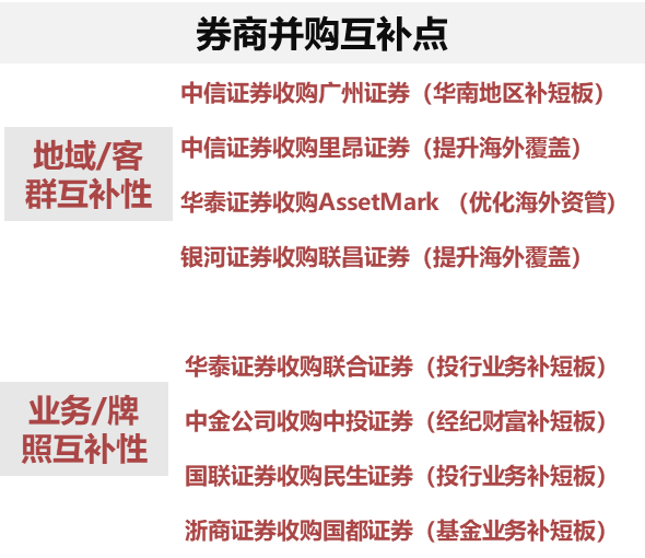 证券并购(证券并购重组传闻)