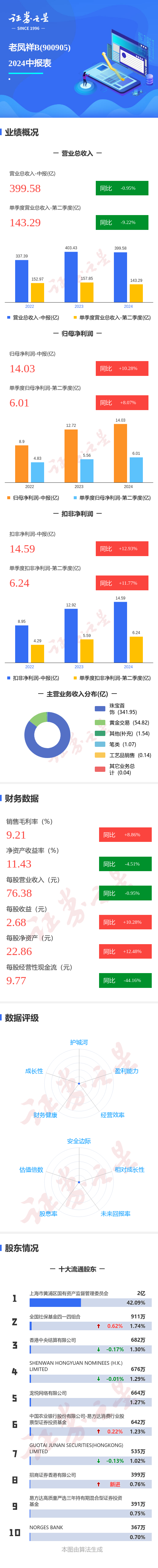 证券股b(证券股B是几倍杠杆)