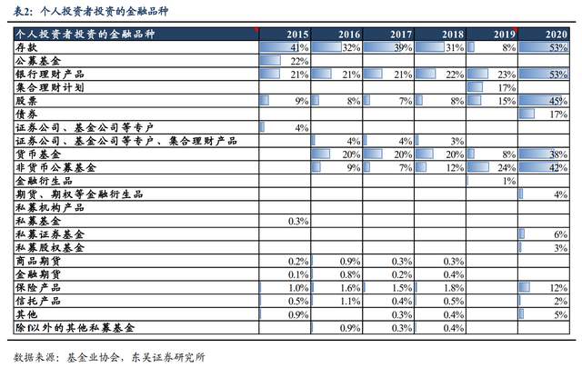 证券种类(证券种类与质量的关系)
