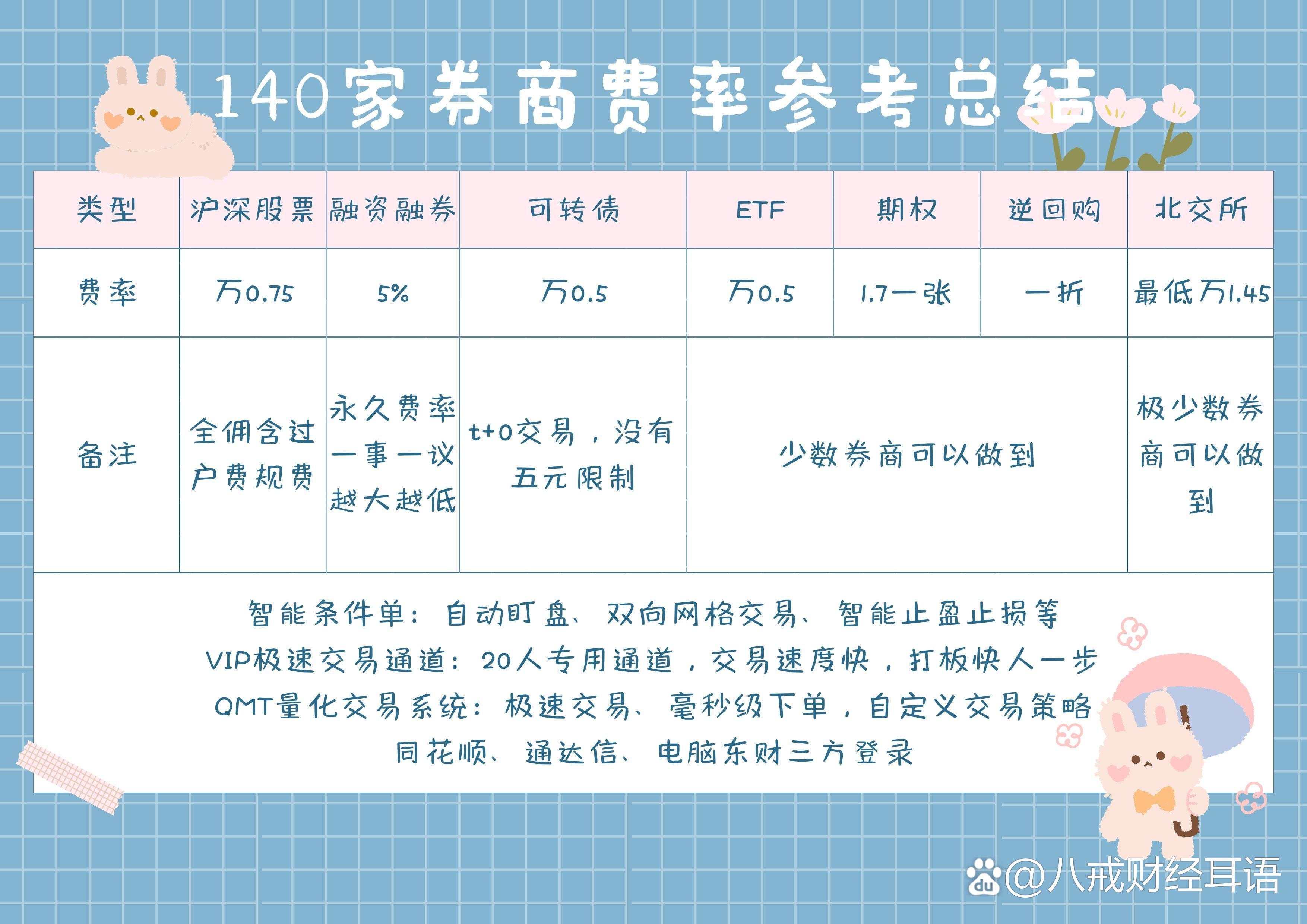 证券市场投资(证券市场投资者保护的重大意义和主要措施)