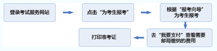 证券从业资格证书查询(证券从业资格证书查询时间)